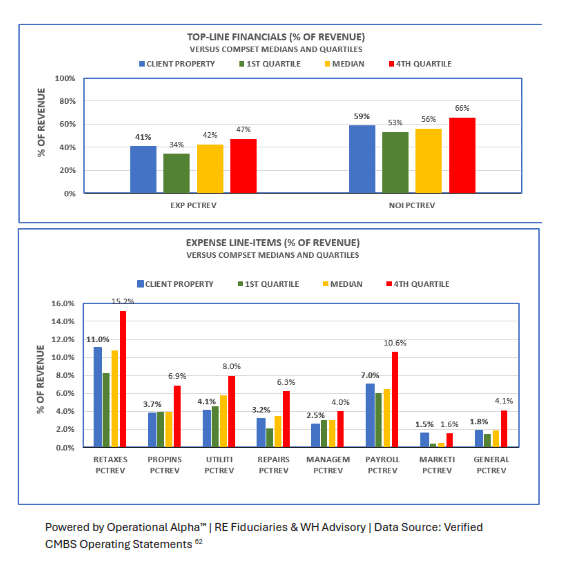 Benchmark Comparison Charts - % of Revenue